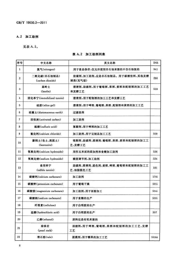 GBT 19630.2-2011 有機產(chǎn)品 第2部分：加工-10.jpg